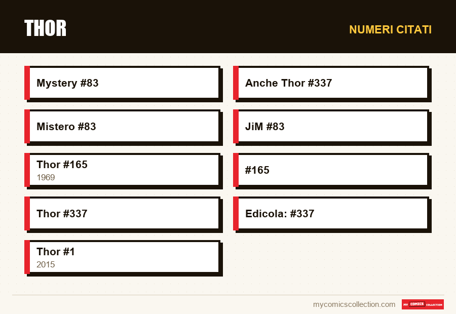 Numeri citati : Thor