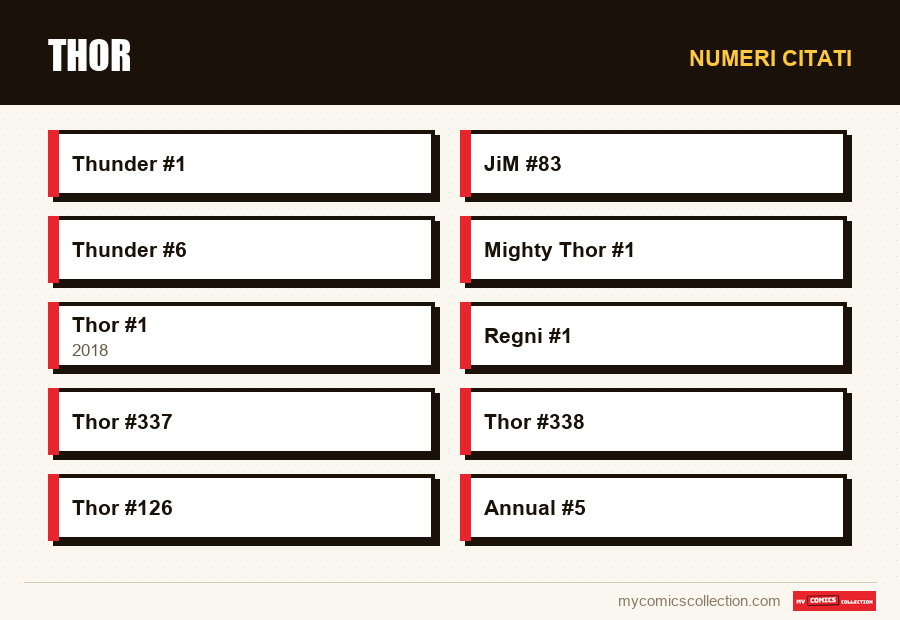 Numeri citati : Thor