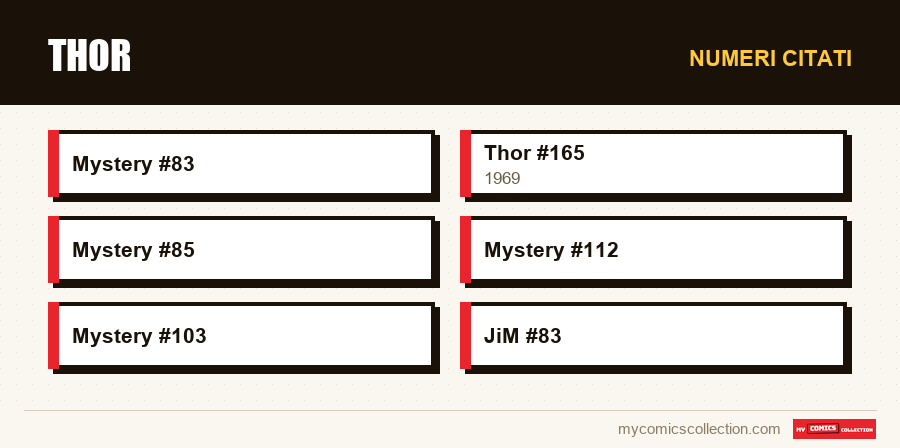Numeri citati : Thor