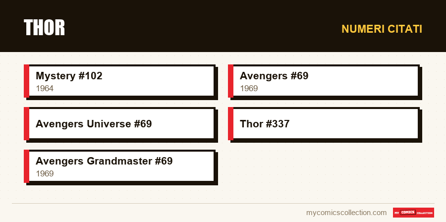 Numeri citati : Thor