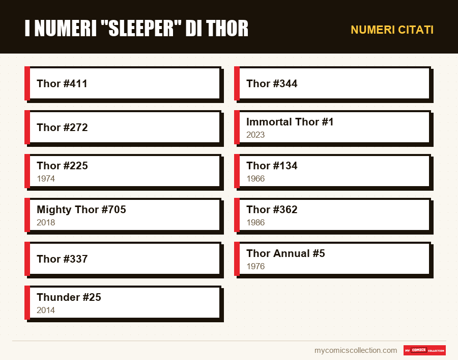 Numeri citati : I numeri sleeper di Thor