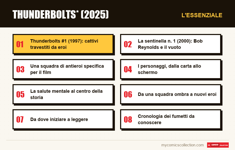 L'essenziale : Thunderbolts* (2025)