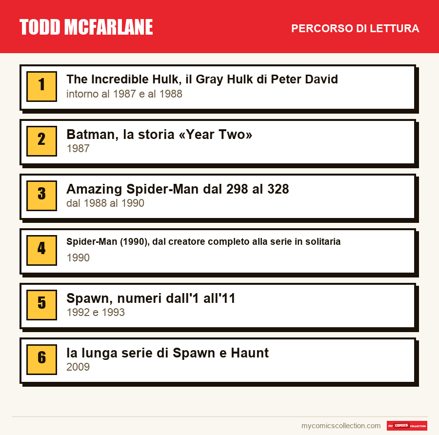 Todd McFarlane: il percorso di lettura consigliato, passo dopo passo