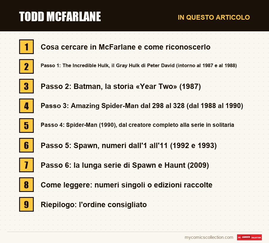 Todd McFarlane: le sezioni di questo articolo, in ordine di lettura