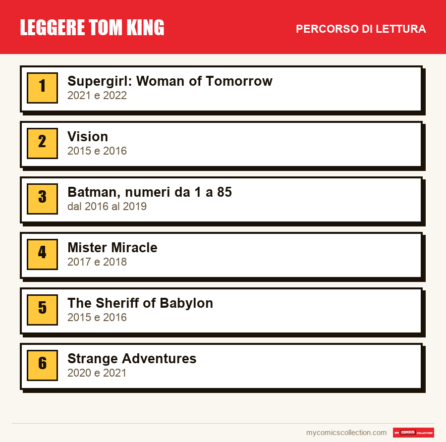 Leggere Tom King: il percorso di lettura consigliato, passo dopo passo