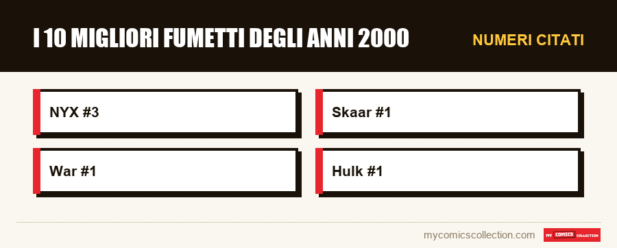Numeri citati : I 10 migliori fumetti degli anni 2000