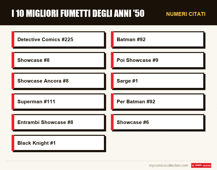 Numeri citati : I 10 migliori fumetti degli anni '50