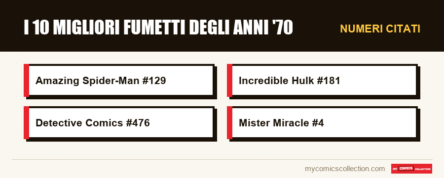 Numeri citati : I 10 migliori fumetti degli anni '70