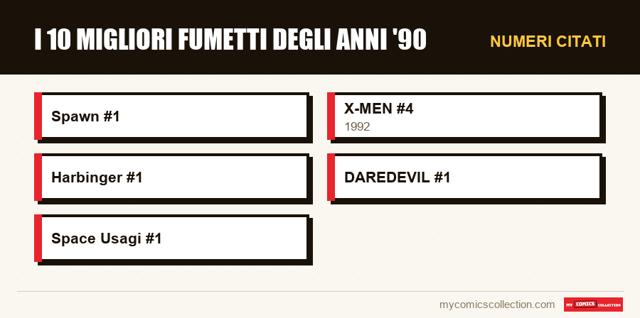 Numeri citati : I 10 migliori fumetti degli anni '90