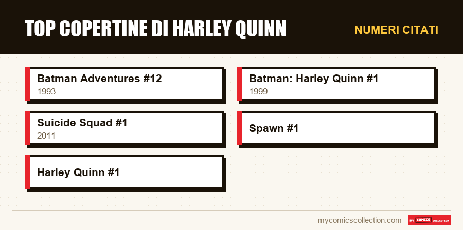 Numeri citati : Top copertine di Harley Quinn