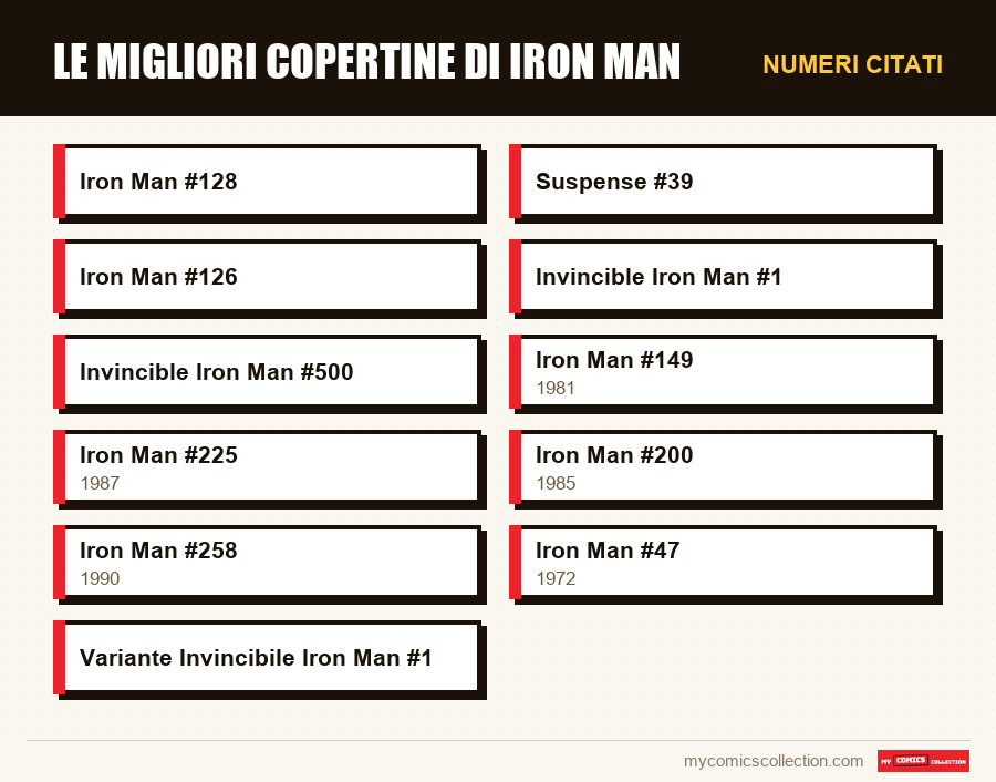 Numeri citati : Le migliori copertine di Iron Man
