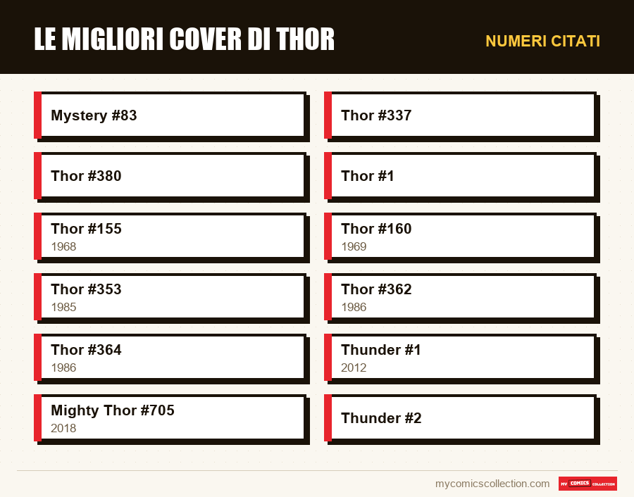 Numeri citati : Le migliori cover di Thor