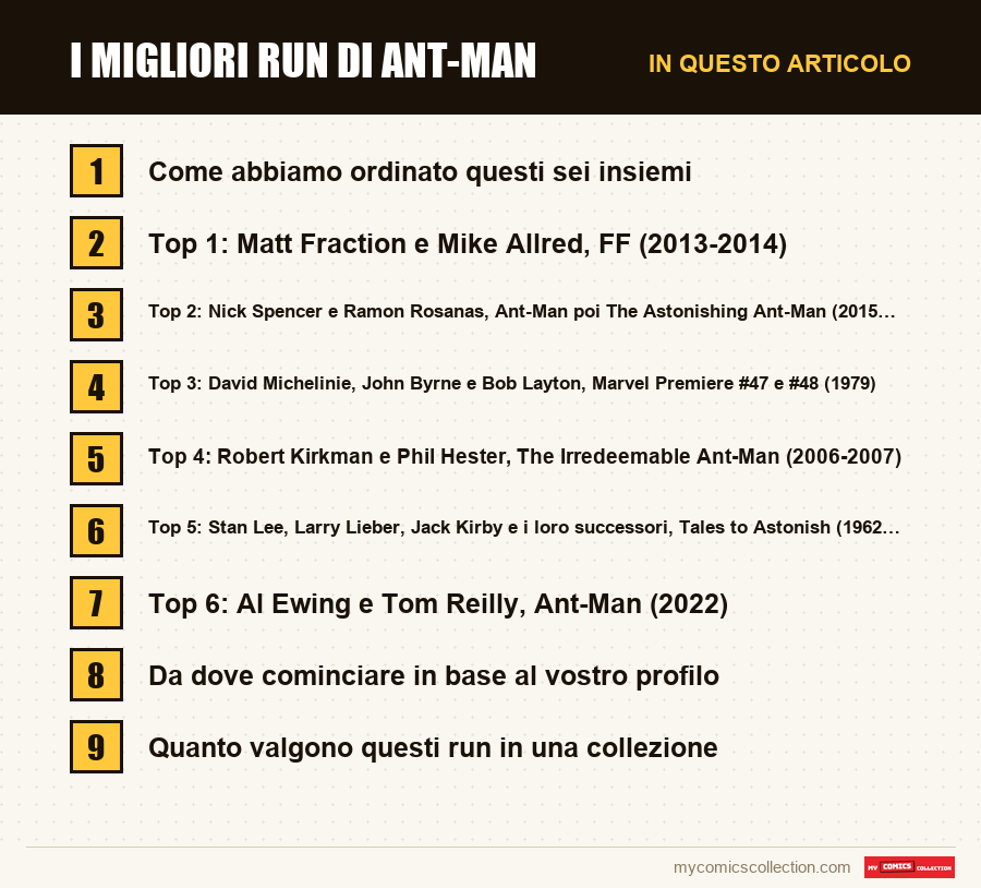 I migliori run di Ant-Man: le sezioni di questo articolo, in ordine di lettura