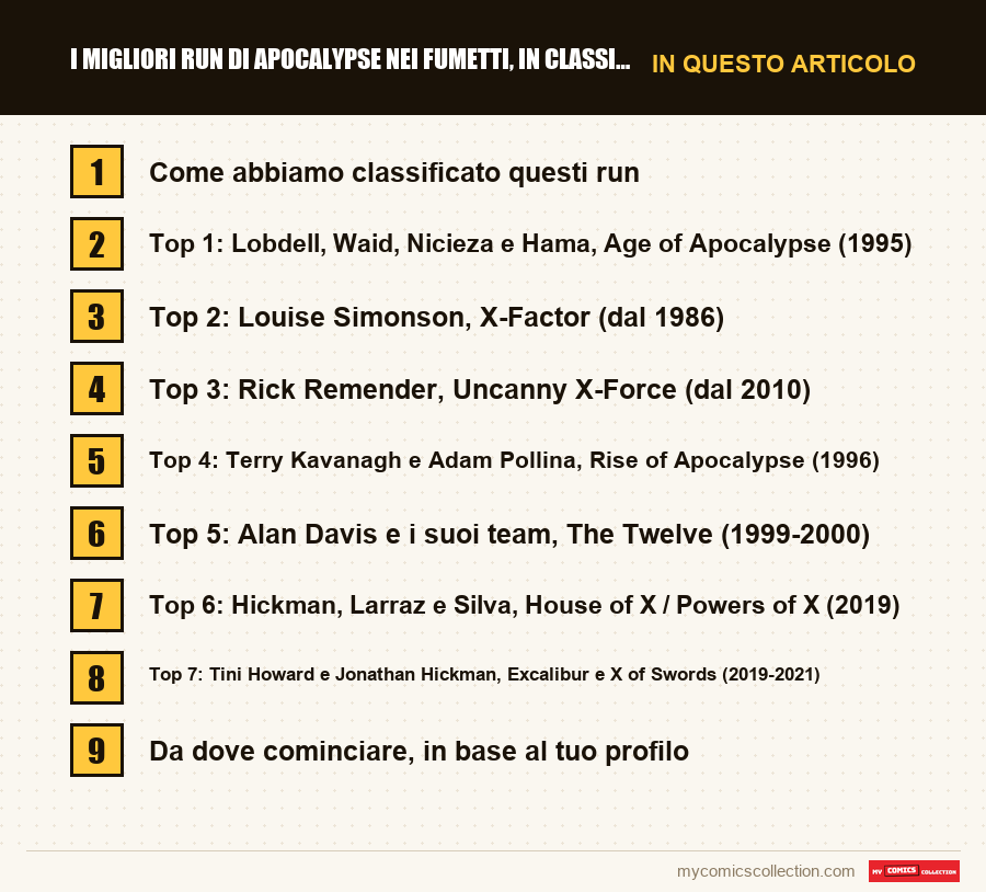 I migliori run di Apocalypse nei fumetti, in classifica: le sezioni di questo articolo, in ordine di lettura