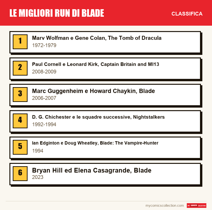 Le migliori run di Blade: la classifica di questo articolo, dal primo all'ultimo