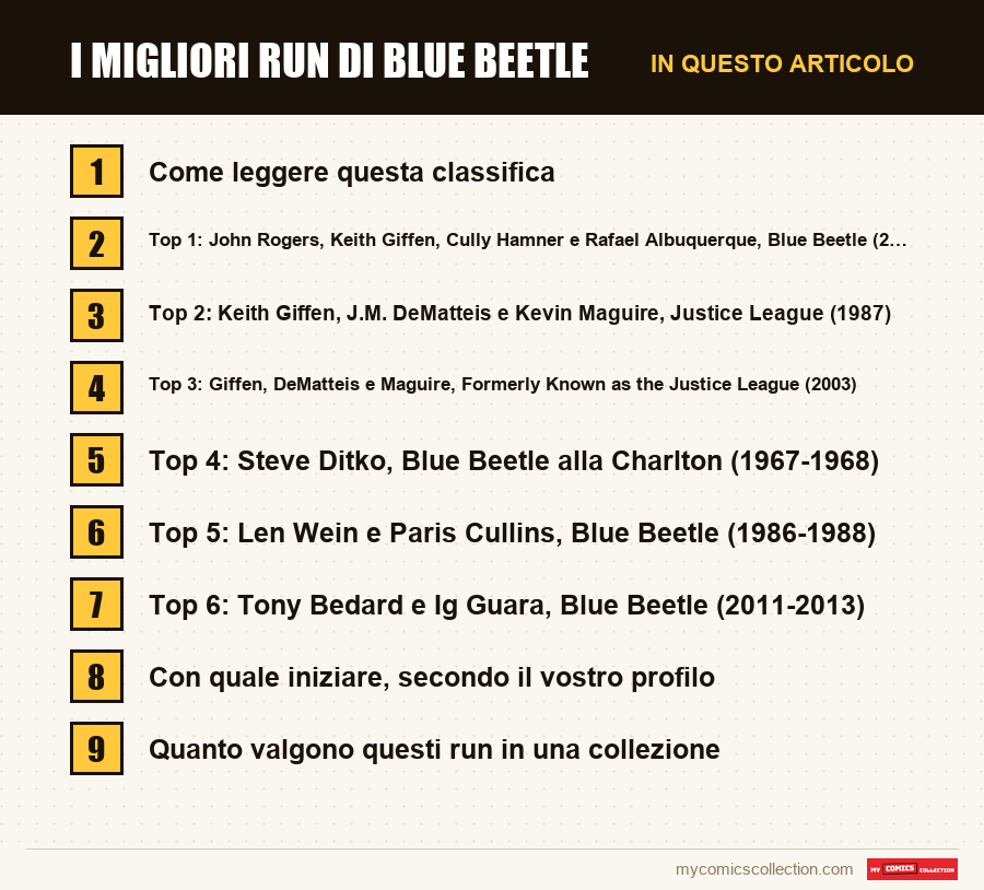 I migliori run di Blue Beetle: le sezioni di questo articolo, in ordine di lettura