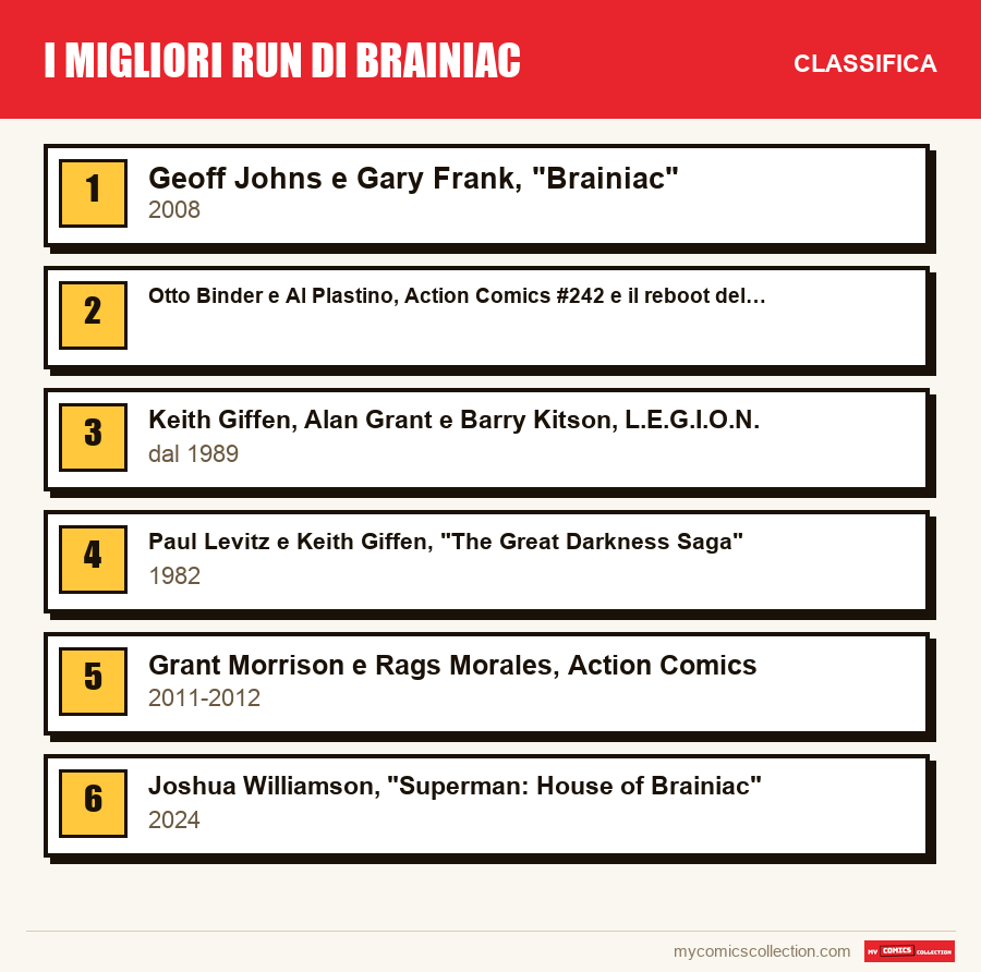 I migliori run di Brainiac: la classifica di questo articolo, dal primo all'ultimo