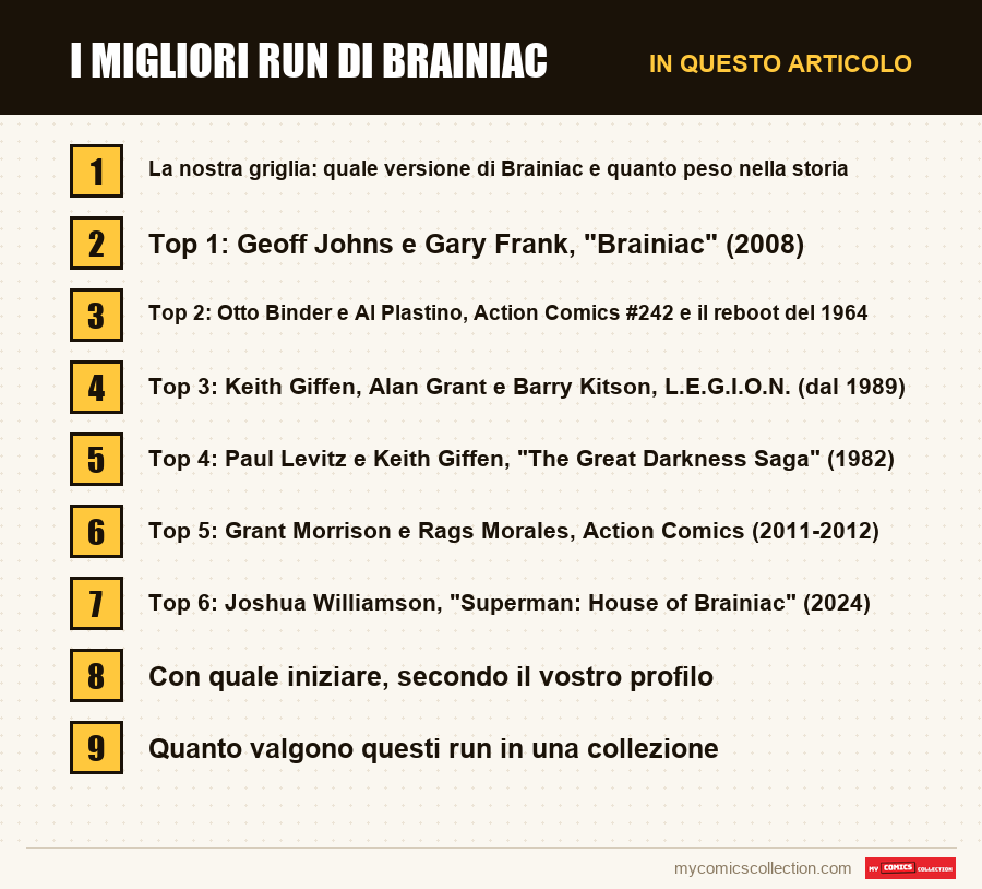 I migliori run di Brainiac: le sezioni di questo articolo, in ordine di lettura