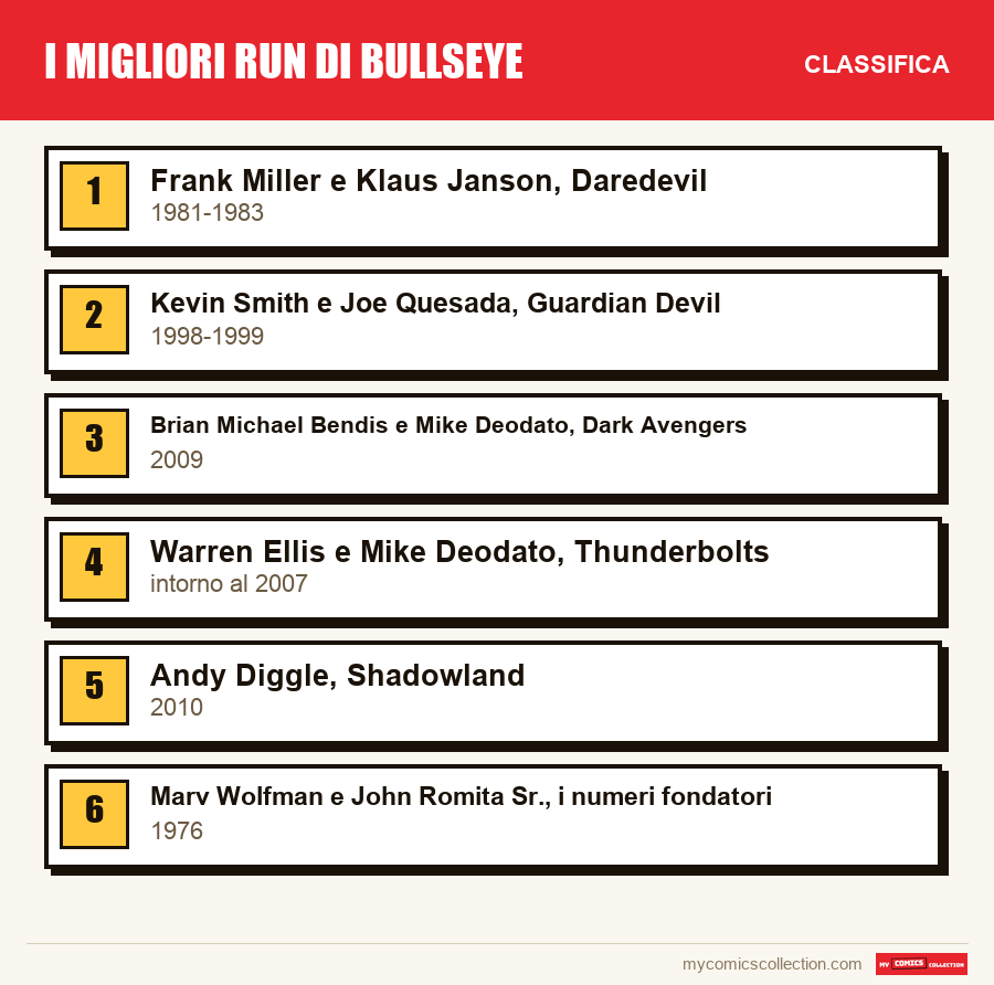 I migliori run di Bullseye: la classifica di questo articolo, dal primo all'ultimo
