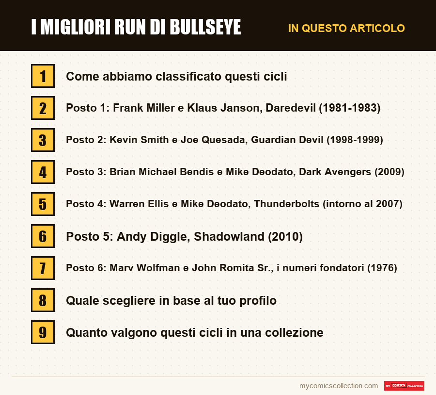 I migliori run di Bullseye: le sezioni di questo articolo, in ordine di lettura