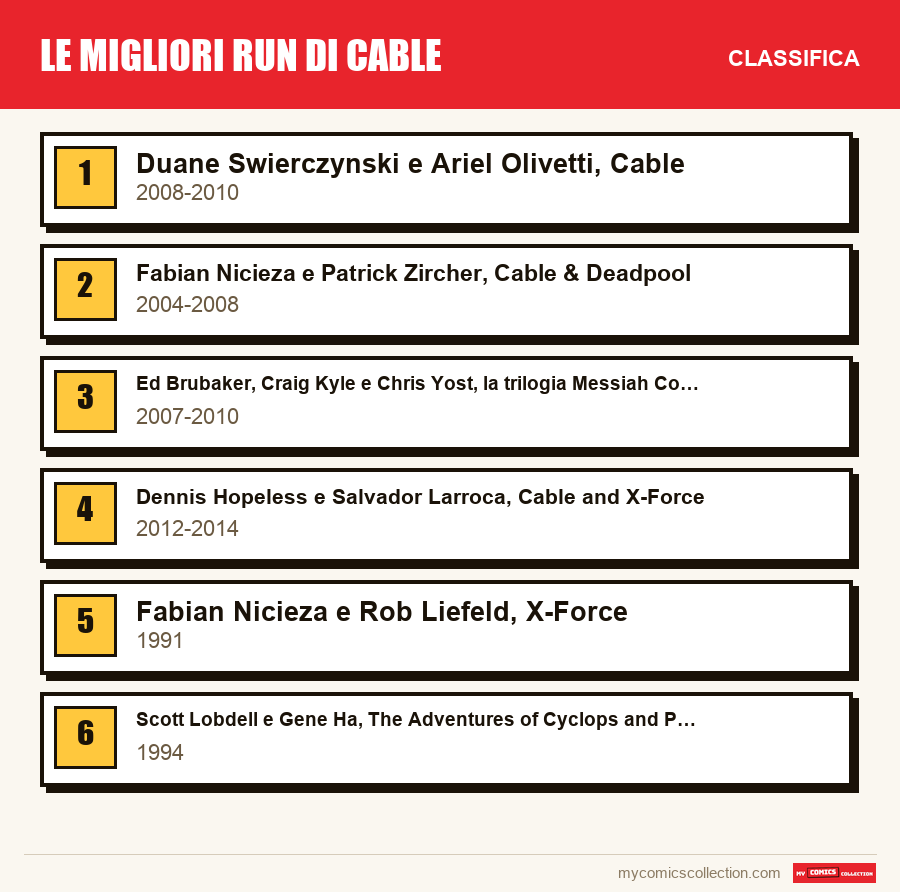 Le migliori run di Cable: la classifica di questo articolo, dal primo all'ultimo