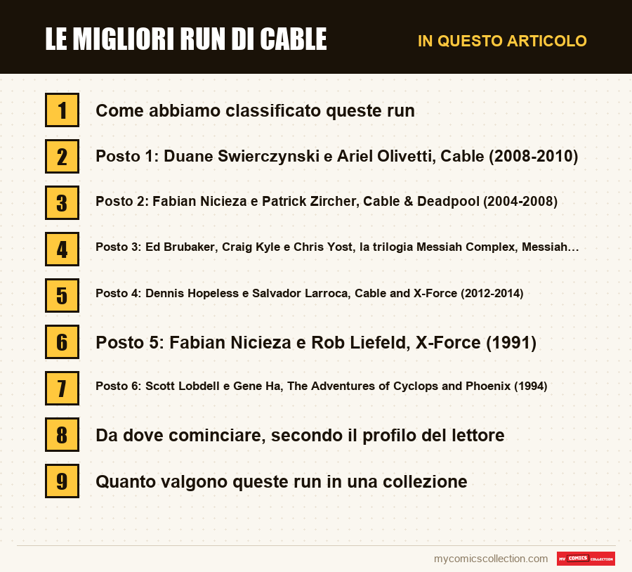 Le migliori run di Cable: le sezioni di questo articolo, in ordine di lettura