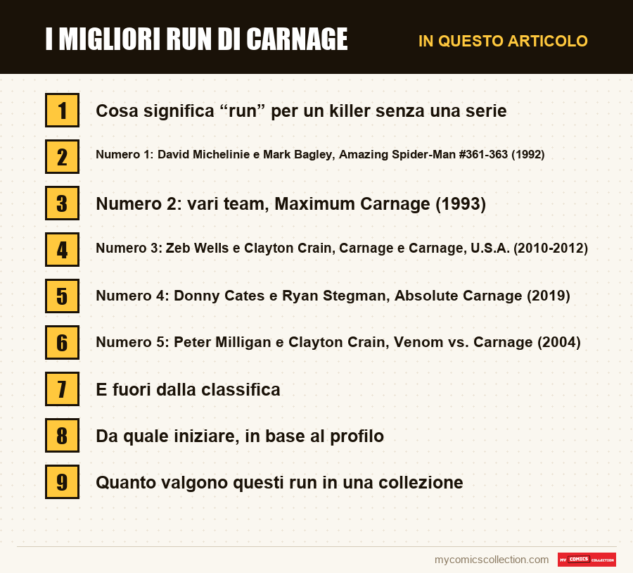 I migliori run di Carnage: le sezioni di questo articolo, in ordine di lettura