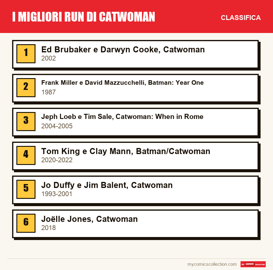 I migliori run di Catwoman: la classifica di questo articolo, dal primo all'ultimo