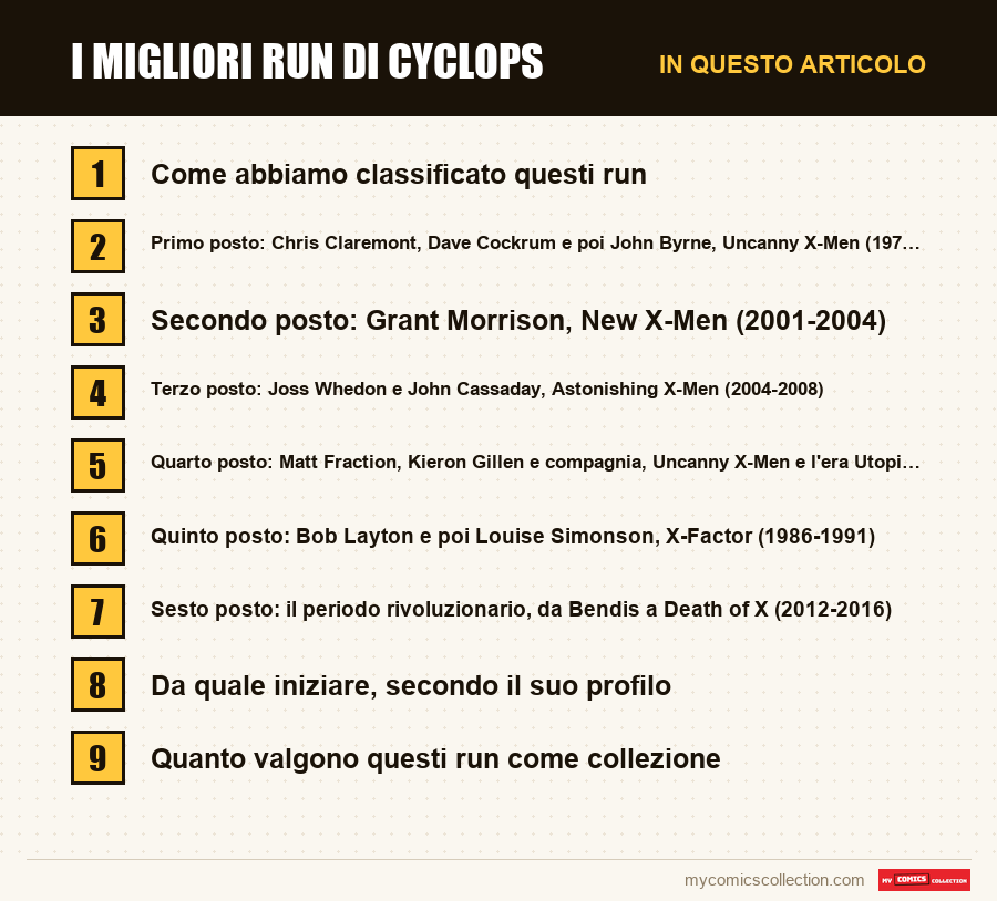 I migliori run di Cyclops: le sezioni di questo articolo, in ordine di lettura
