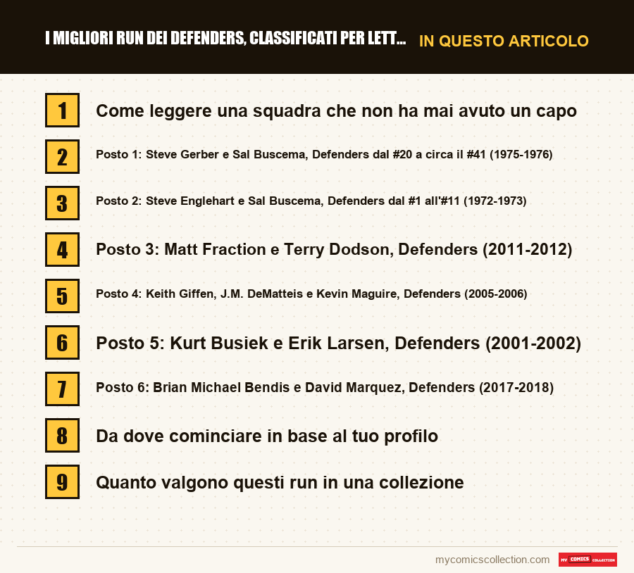 I migliori run dei Defenders, classificati per lettori e collezionisti: le sezioni di questo articolo, in ordine di lettura