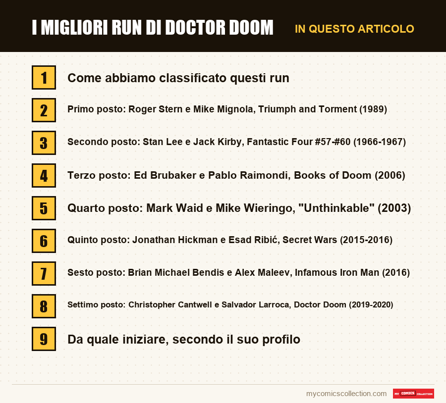 I migliori run di Doctor Doom: le sezioni di questo articolo, in ordine di lettura