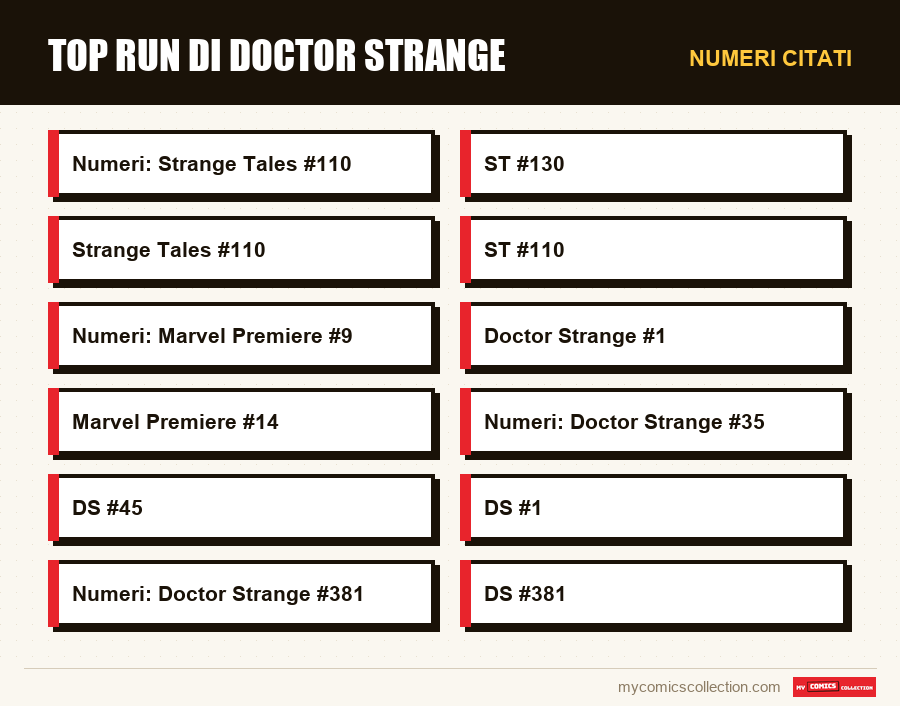 Numeri citati : Top run di Doctor Strange