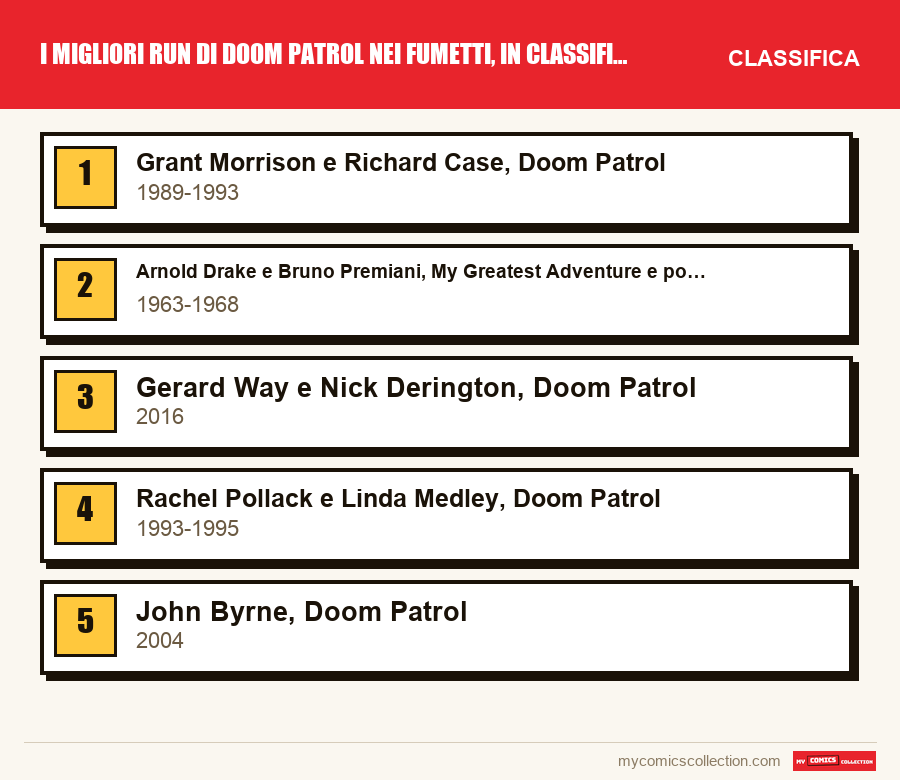 I migliori run di Doom Patrol nei fumetti, in classifica: la classifica di questo articolo, dal primo all'ultimo