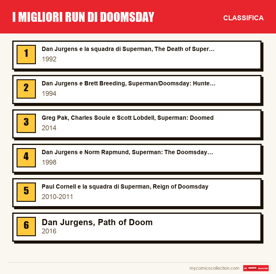 I migliori run di Doomsday: la classifica di questo articolo, dal primo all'ultimo