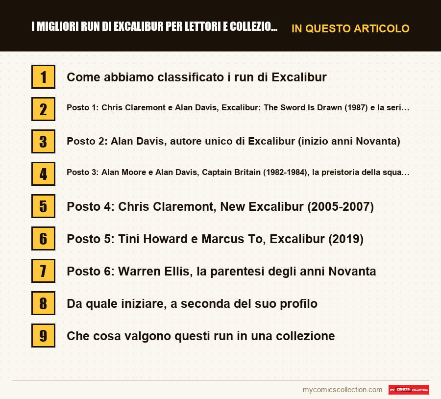 I migliori run di Excalibur per lettori e collezionisti: le sezioni di questo articolo, in ordine di lettura