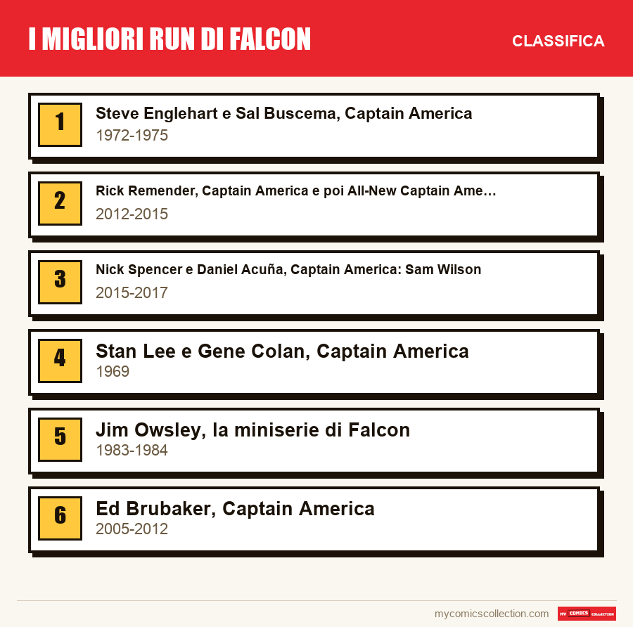 I migliori run di Falcon: la classifica di questo articolo, dal primo all'ultimo