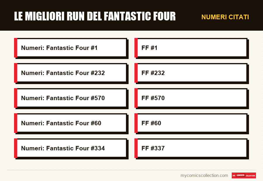 Numeri citati : Le migliori run del Fantastic Four