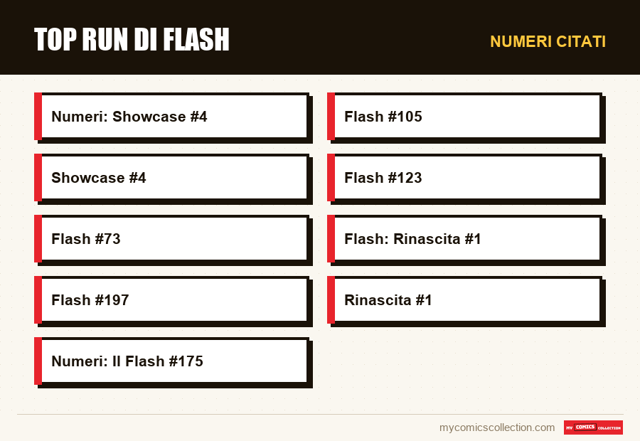 Numeri citati : Top run di Flash