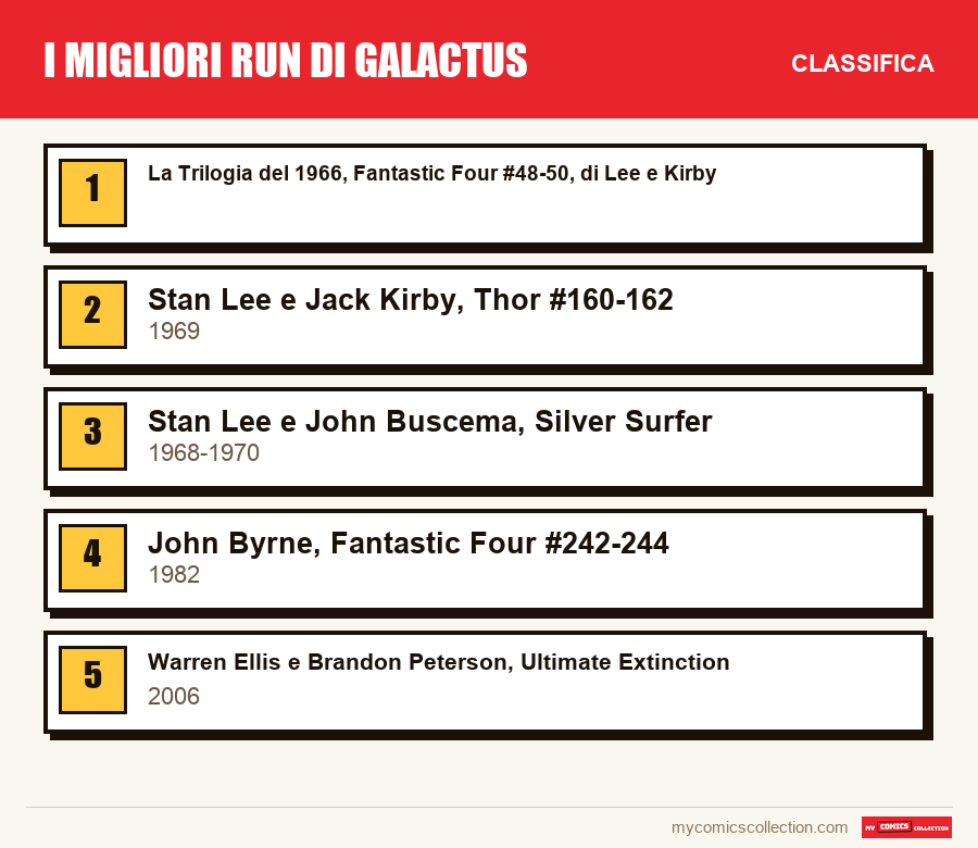 I migliori run di Galactus: la classifica di questo articolo, dal primo all'ultimo