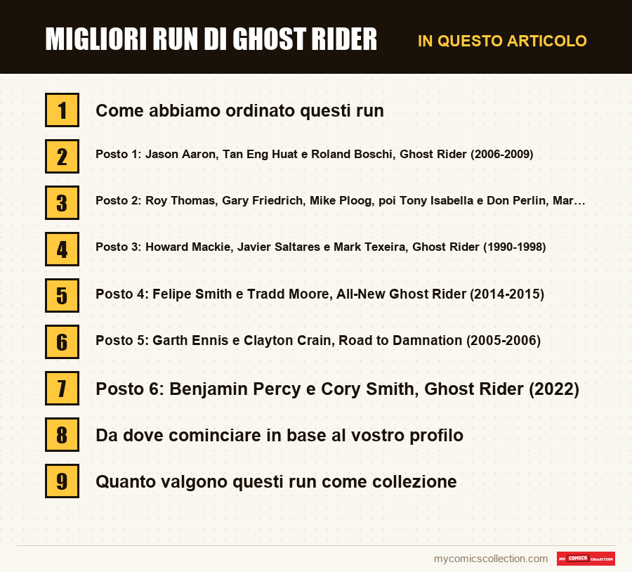 Migliori run di Ghost Rider: le sezioni di questo articolo, in ordine di lettura