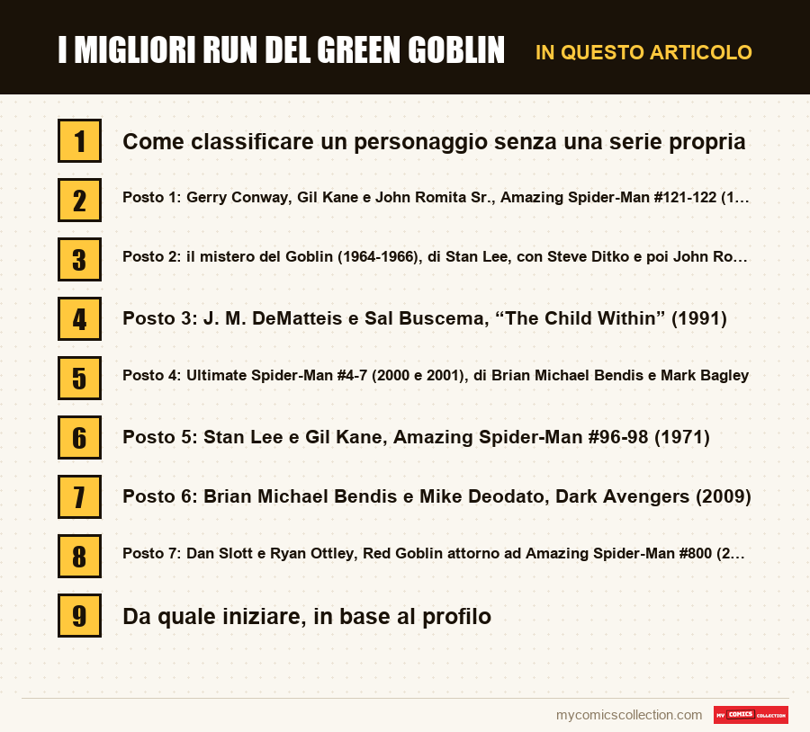 I migliori run del Green Goblin: le sezioni di questo articolo, in ordine di lettura