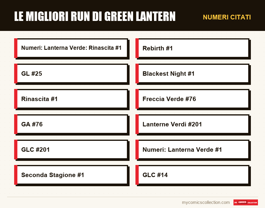 Numeri citati : Le migliori run di Green Lantern