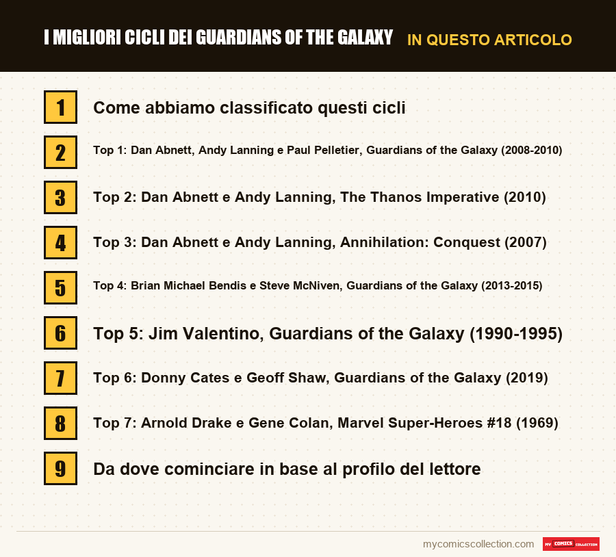 I migliori cicli dei Guardians of the Galaxy: le sezioni di questo articolo, in ordine di lettura