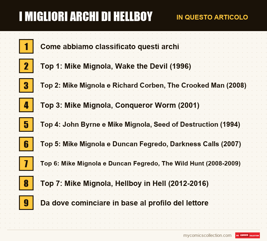 I migliori archi di Hellboy: le sezioni di questo articolo, in ordine di lettura