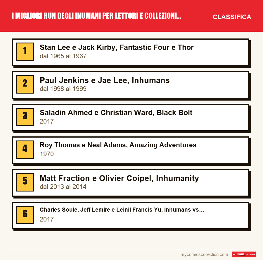I migliori run degli Inumani per lettori e collezionisti: la classifica di questo articolo, dal primo all'ultimo