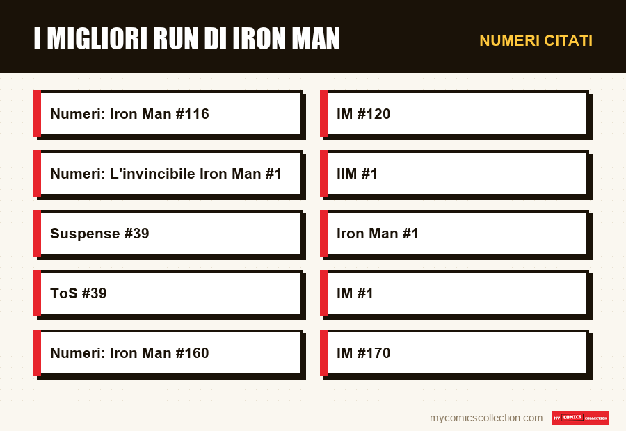 Numeri citati : I migliori run di Iron Man