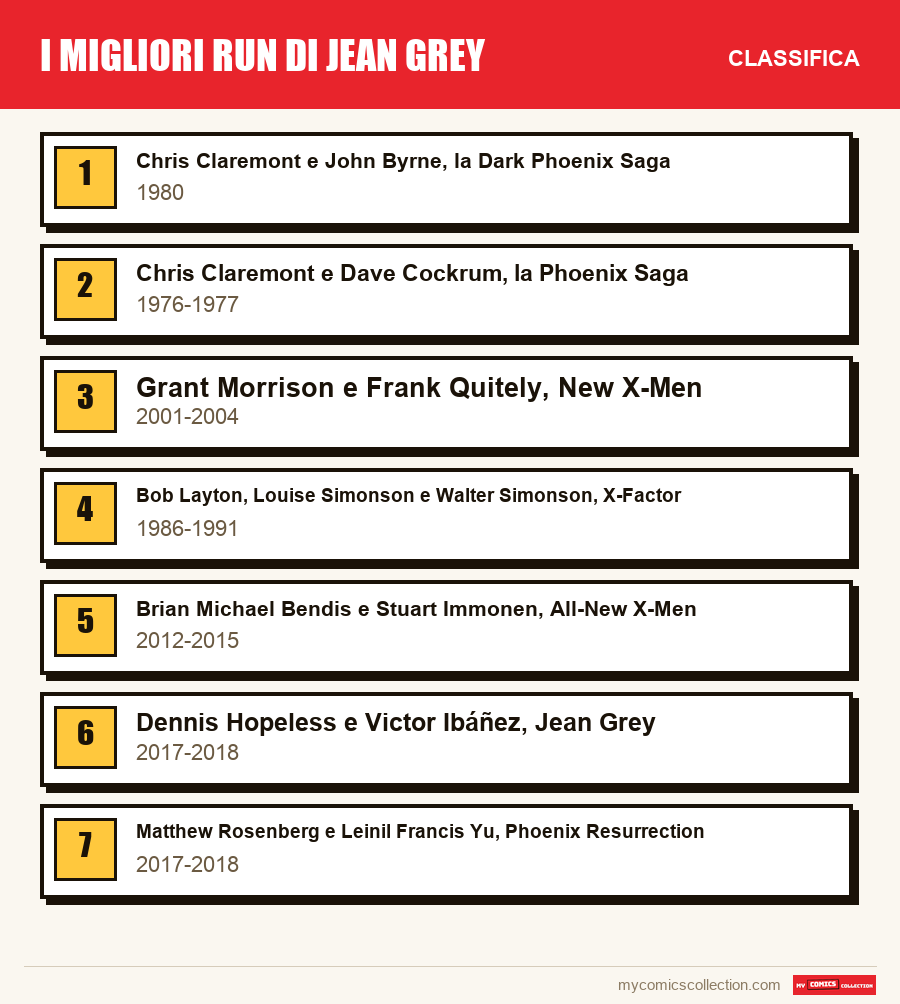 I migliori run di Jean Grey: la classifica di questo articolo, dal primo all'ultimo