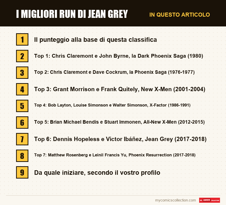 I migliori run di Jean Grey: le sezioni di questo articolo, in ordine di lettura