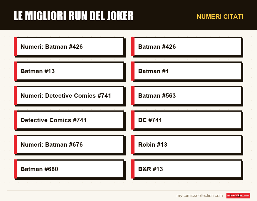 Numeri citati : Le migliori run del Joker