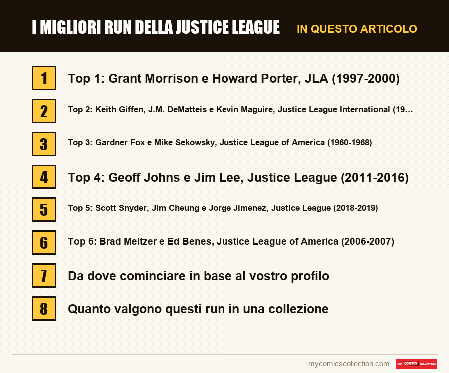 I migliori run della Justice League: le sezioni di questo articolo, in ordine di lettura